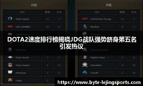 DOTA2速度排行榜揭晓JDG战队强势跻身第五名引发热议